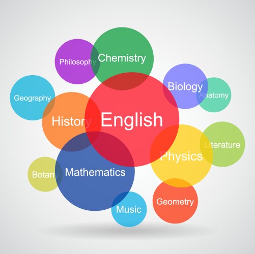 Science knowledge and education concept vector image