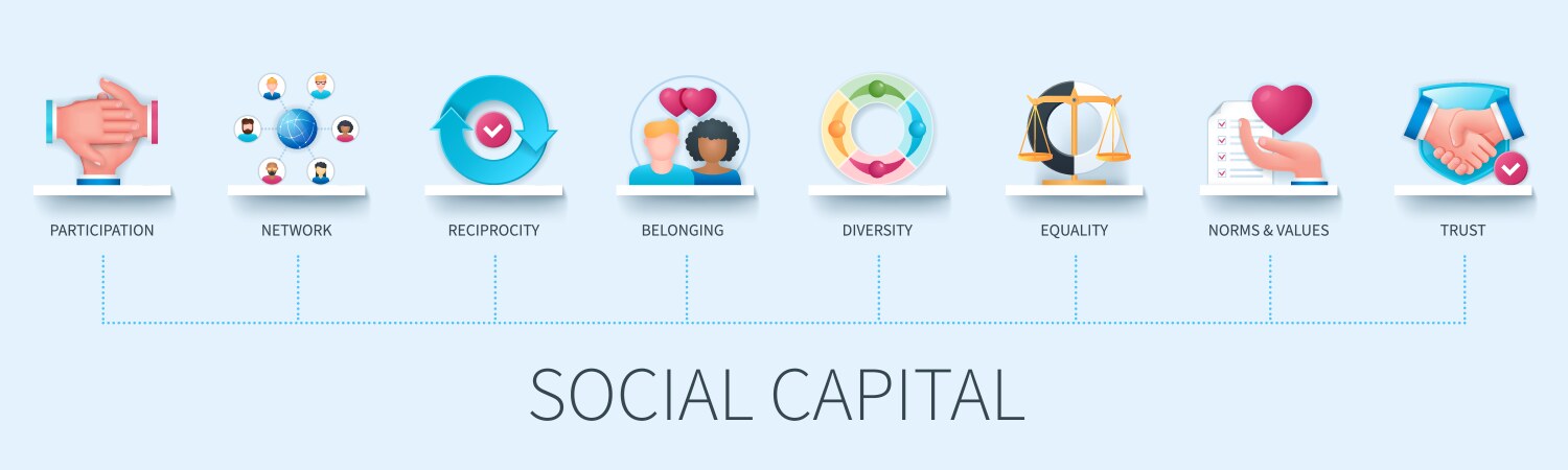 Social capital banner with icons participation vector image