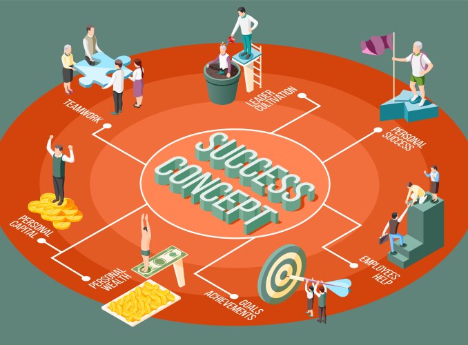 Job interview isometric flowchart Royalty Free Vector Image