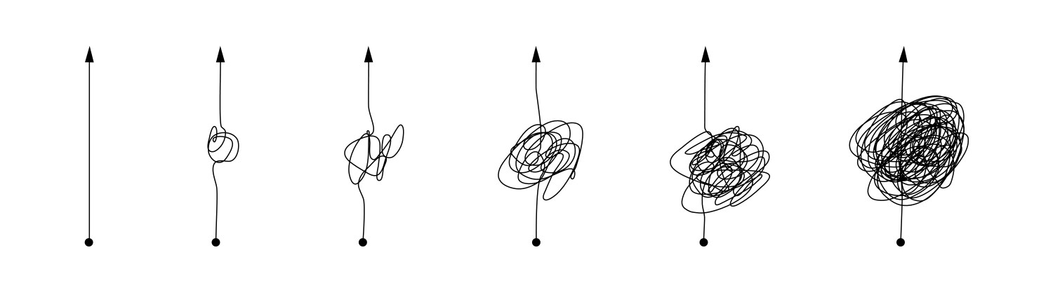 Complex and simple line path set scribble vector image