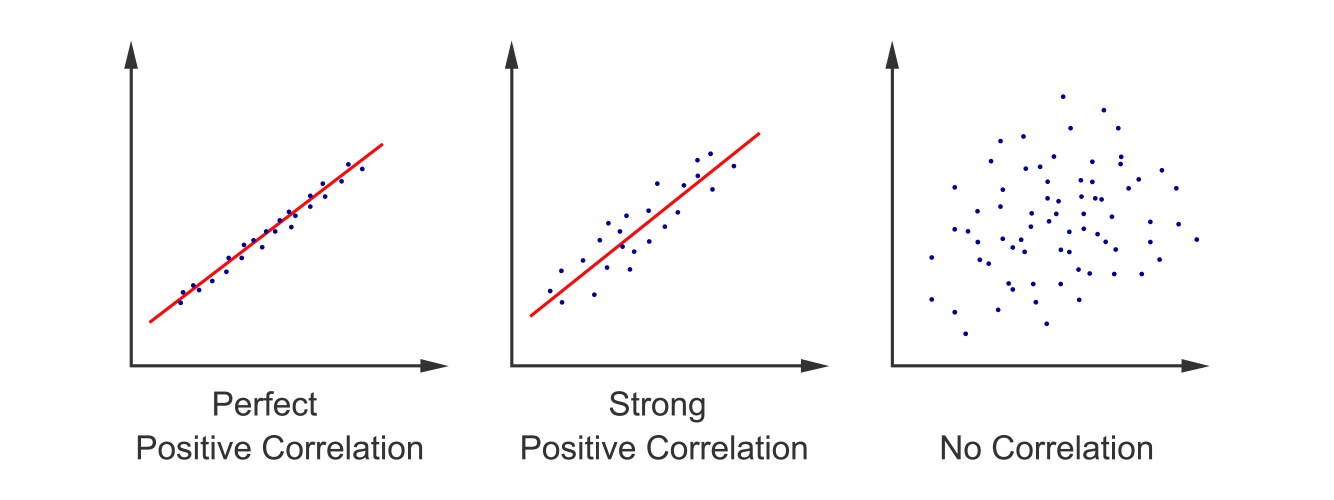 Set of scatter plot diagrams scattergrams vector image