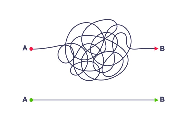 Complex and easy simple way from point a to b vector image