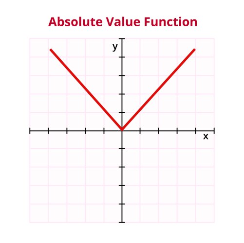 Graph of absolute value or modulus function vector image