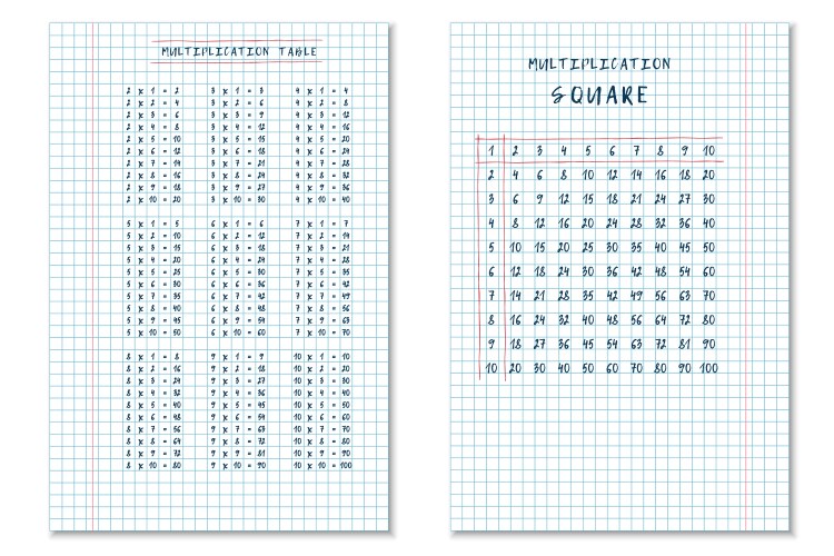 Multiplication table multi-colored square – Royalty-Free Vector ...