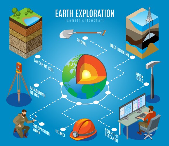 Earth exploration isometric flowchart vector image