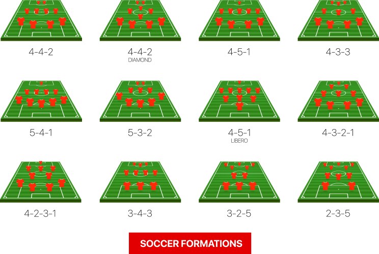 football formations