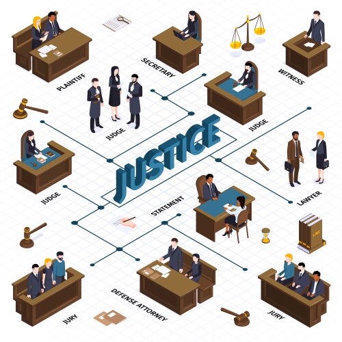 Law justice isometric composition Royalty Free Vector Image