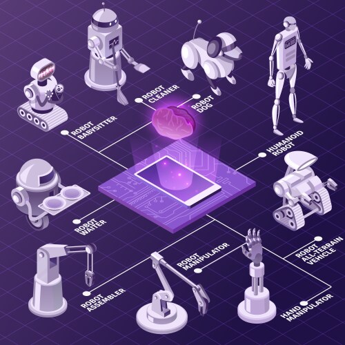 artificial intelligence isometric flowchart vector image