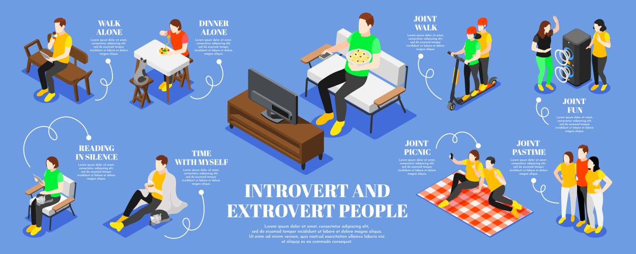 Introvert and extrovert infographic set vector image