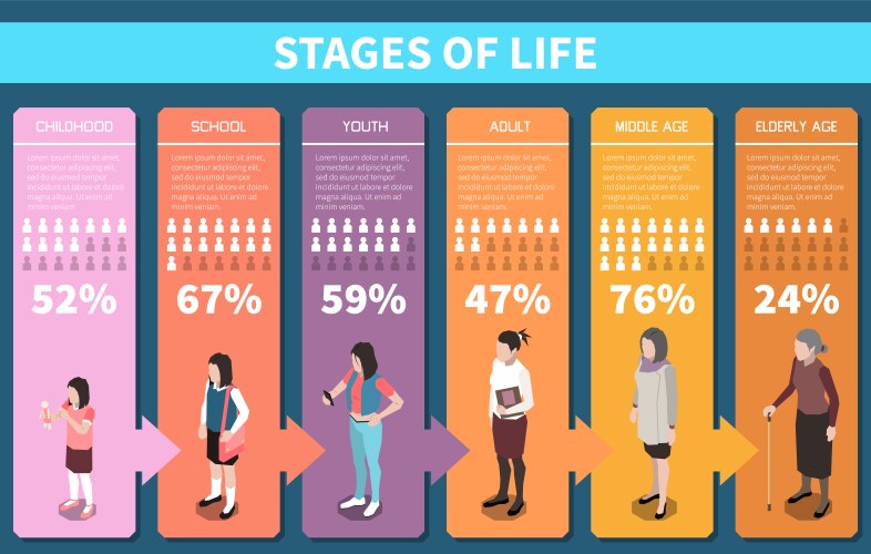 Stages of life isometric infographics vector image