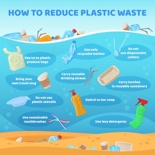 Reduce plastic waste infographic disposable trash vector image