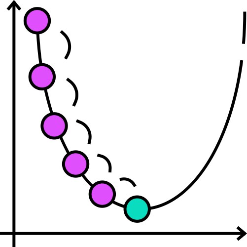 Gradient descent algorithm icon color vector image