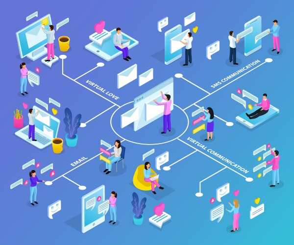 Warehouse work isometric flowchart Royalty Free Vector Image