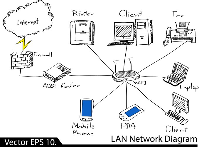 Lan network diagram Royalty Free Vector Image - VectorStock