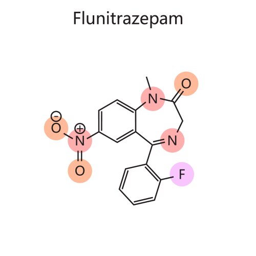 Chemical formula flunitrazepam diagram vector image