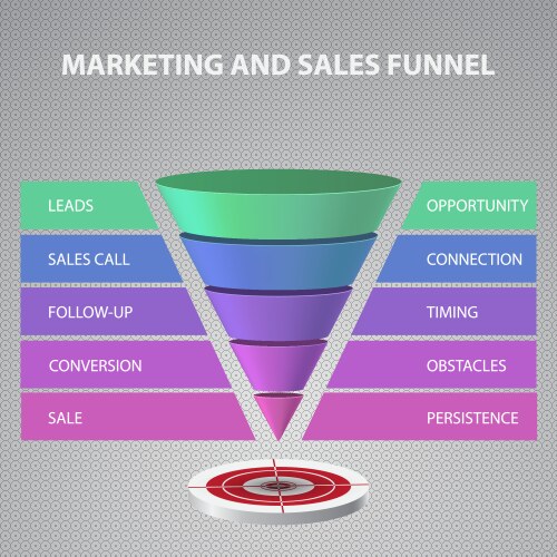 Sales Funnel Template - Business Strategy Vector Image
