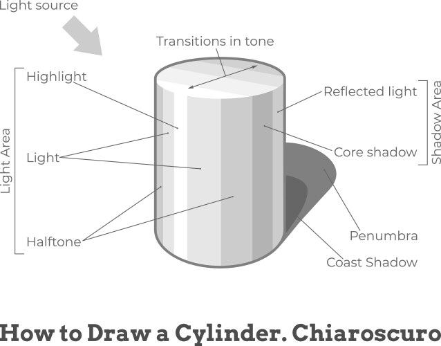 how to draw a cylinder vector image