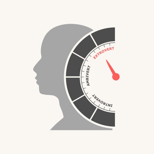 Extrovert ambivert and introvert words with level vector image