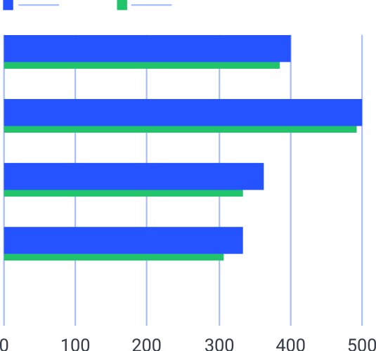 Horizontal bar charts are displaying statistical vector image