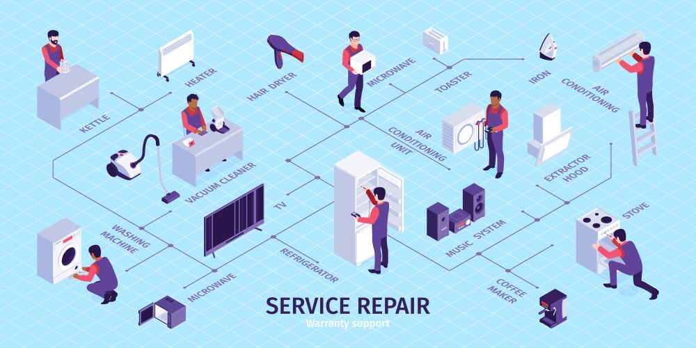 repair service isometric flowchart vector image