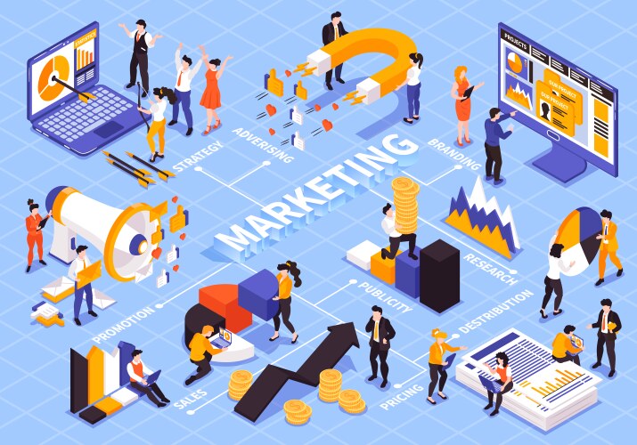 Marketing strategy isometric flowchart vector image