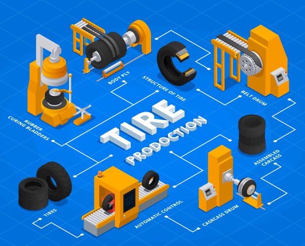 tire production service isometric flowchart vector image