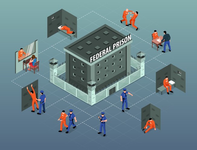 Prison jail isometric flowchart Royalty Free Vector Image
