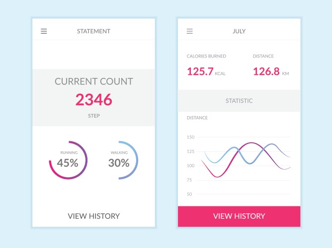 Phone interface with graph chart raiting vector image