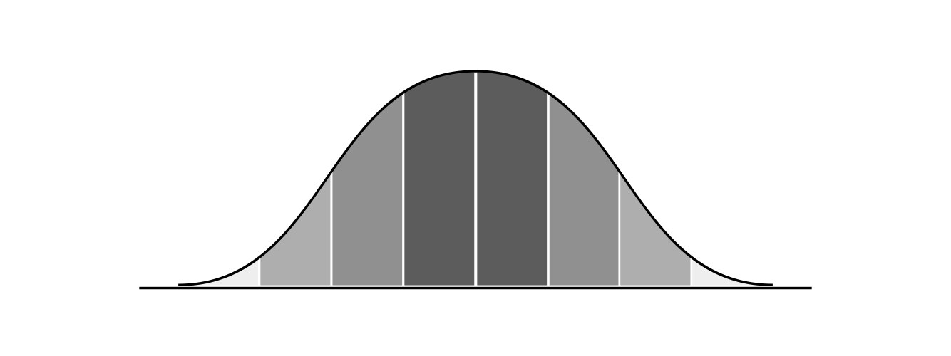 Bell curve template with 8 gray columns gaussian vector image