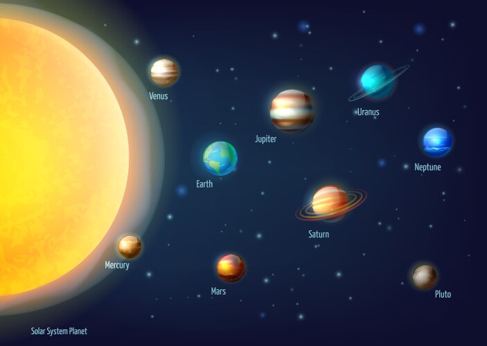 Solar system background with sun and planets Vector Image