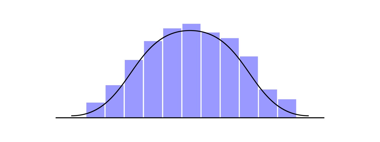 Gauss distribution standard normal Royalty Free Vector Image