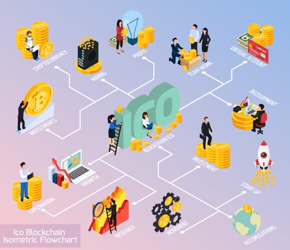 Ico blockchain isometric flowchart vector image