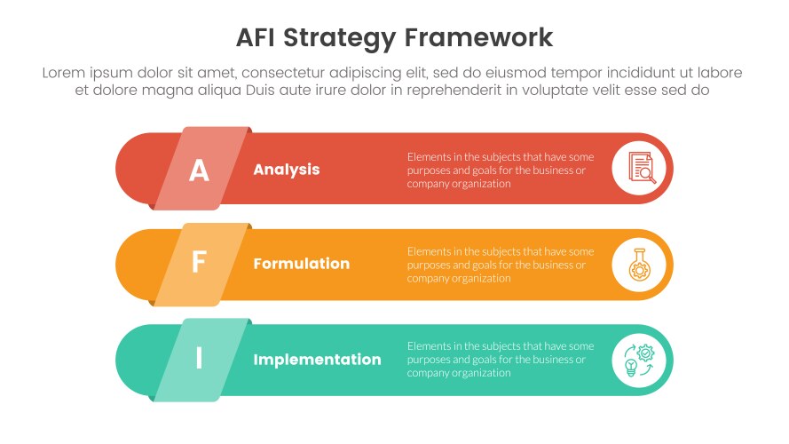 Afi strategy framework infographic 3 point stage Vector Image