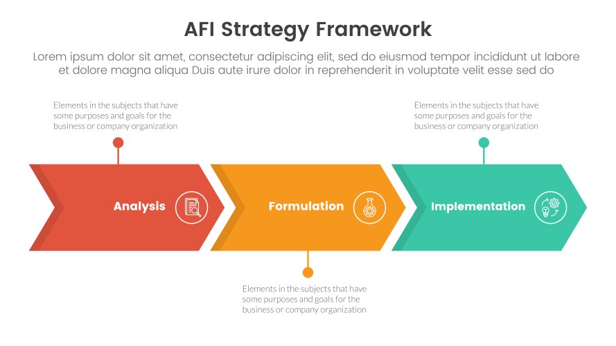 Afi strategy framework infographic 3 point stage vector image