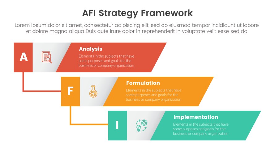 afi strategy framework infographic 3 point stage vector image