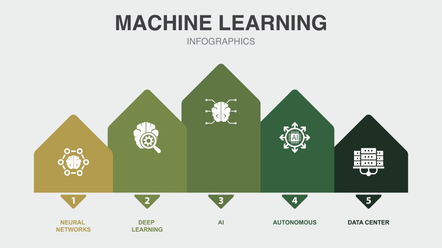 Neural networks deep learning ai autonomous vector image