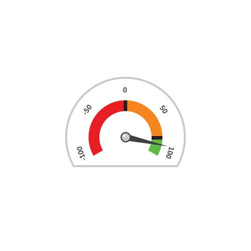 Indicator showing a progress of performance level vektorbild