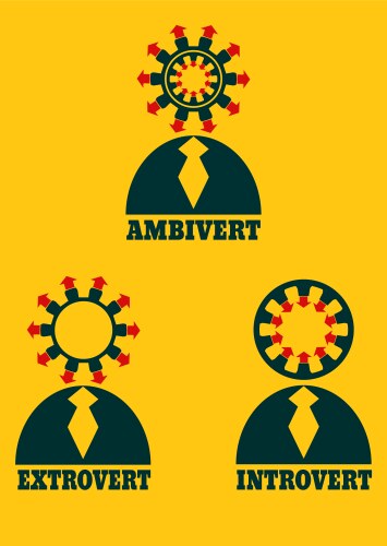 Extrovert introvert and ambivert metaphor vector image