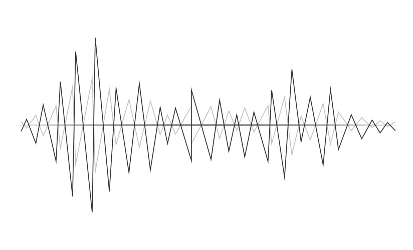 Sound wave in line graph form with different vektorbild