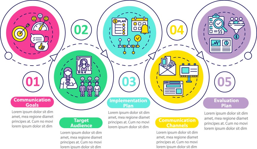 communication strategy components infographic vector image