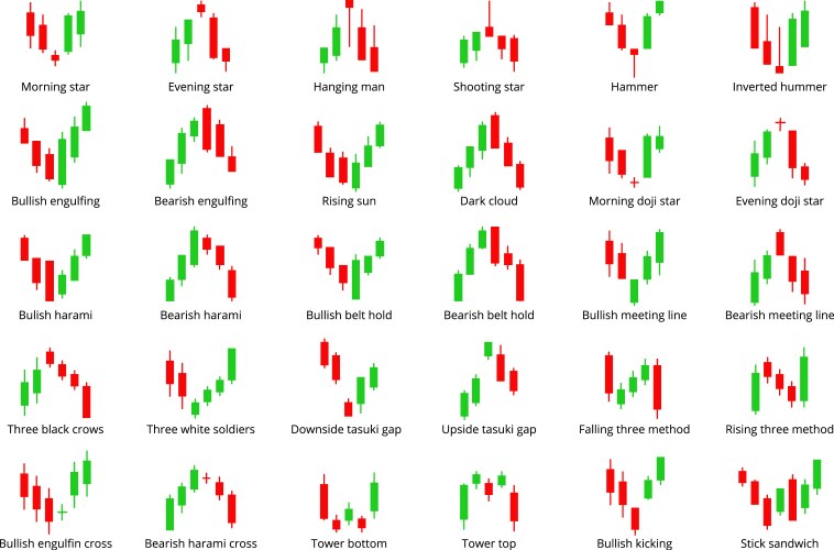 Candlestick chart financial market growth graph Vector Image