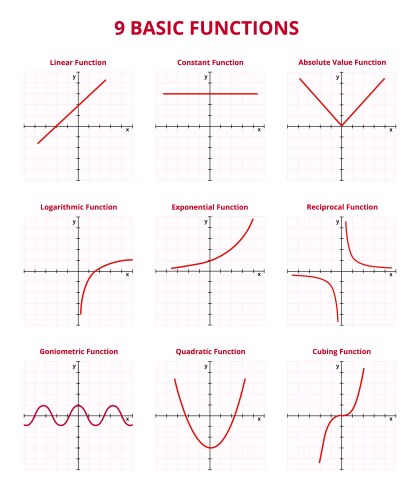 Set of graphs with nine mathematical functions vector image