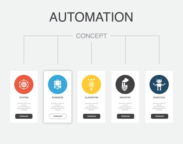 System business algorithm industry robotics vector image