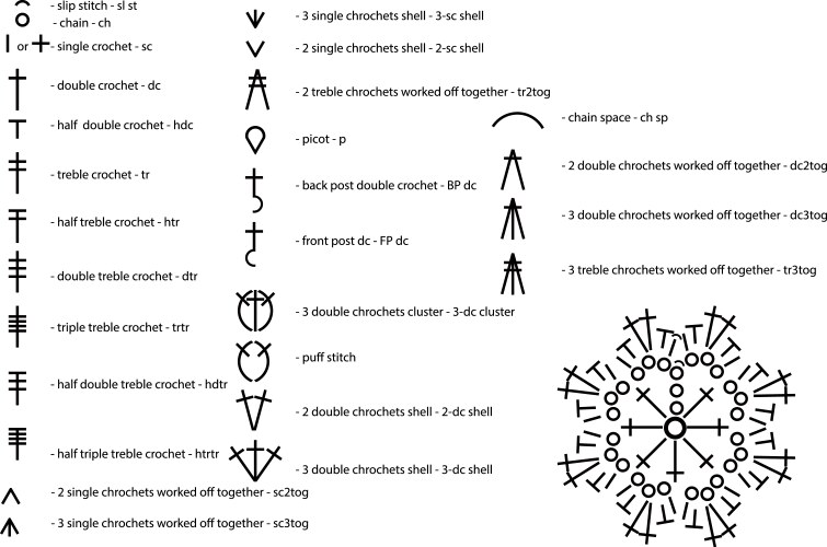 symbols for crochet vector