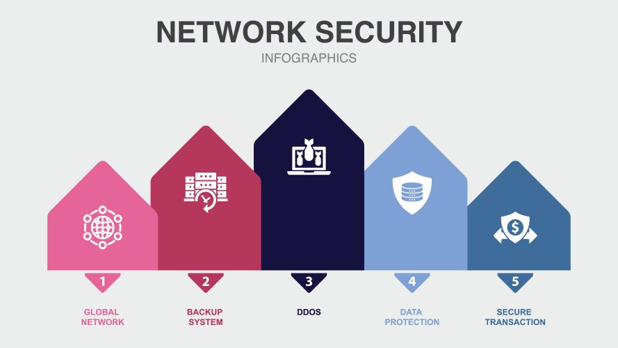 Global network backup system ddos data vector image