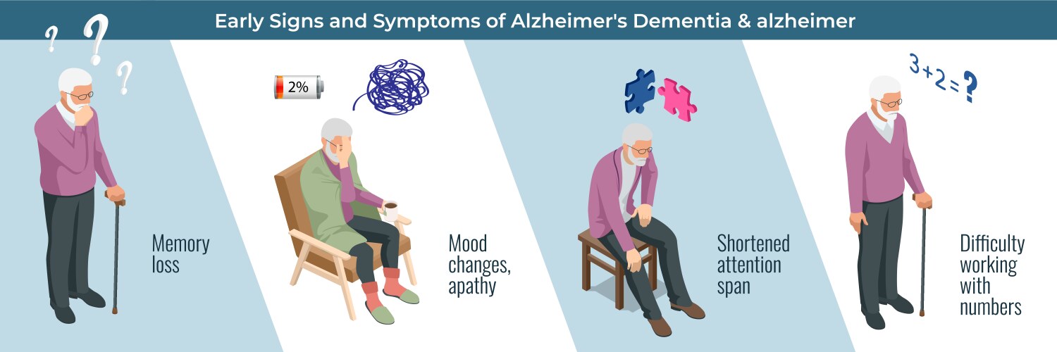 Isometric alzheimer disease s symptoms vector image