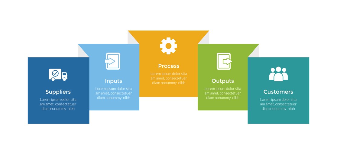 Sipoc diagram infographics template vector image