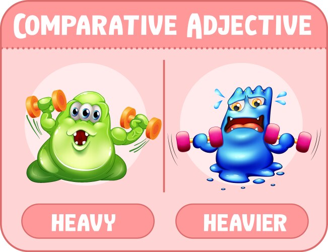 Comparative adjectives for word heavy vector image