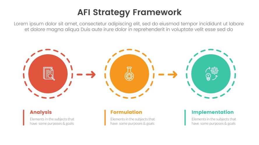 afi strategy framework infographic 3 point stage vector image