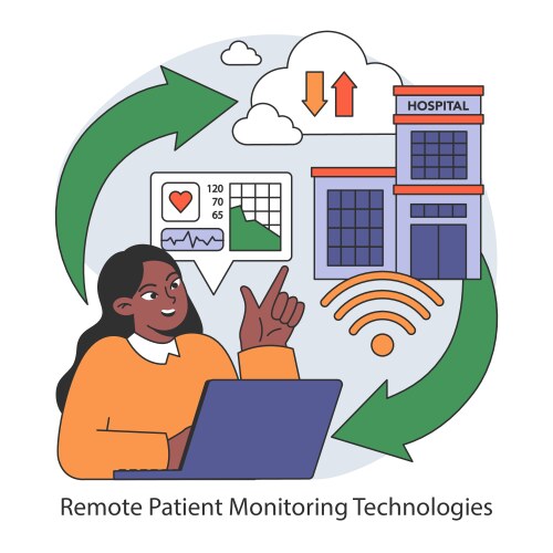 remote patient monitoring concept flat vector image